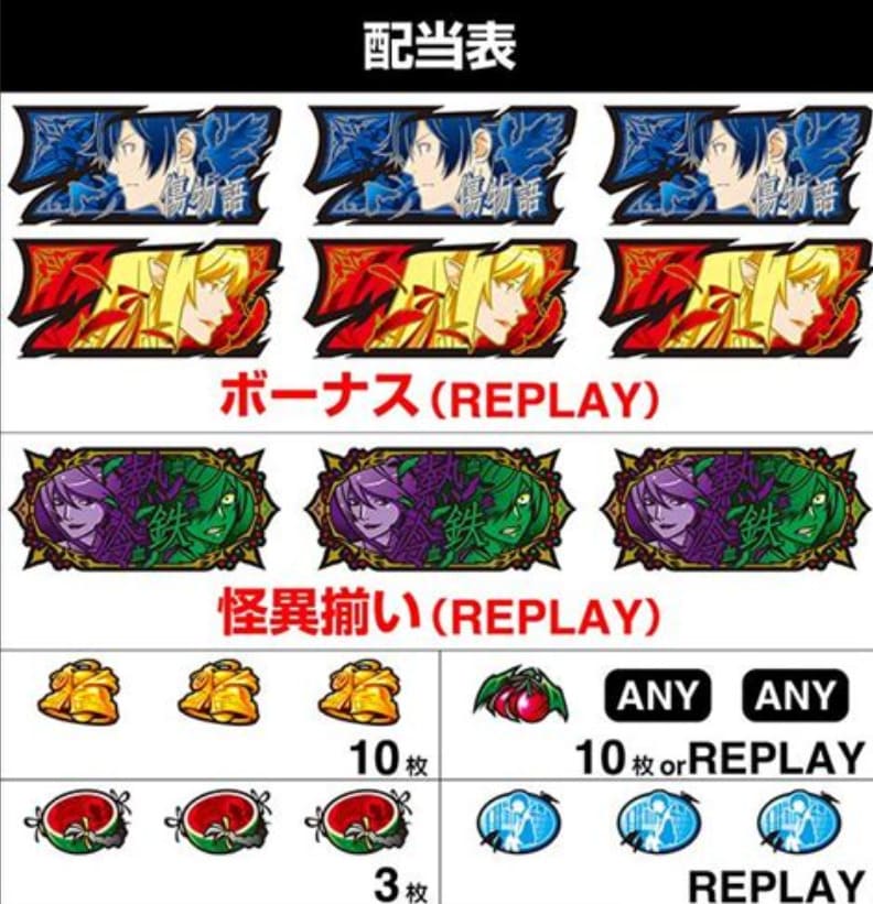傷物語スロット ボーナス演出